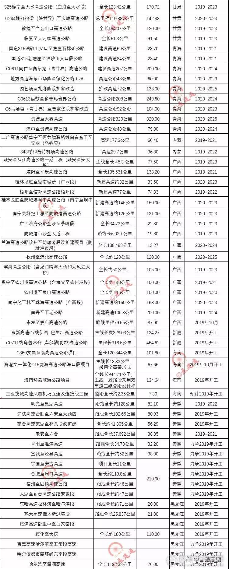超20000億基建浪潮，砂石行業(yè)又進(jìn)入一輪狂熱期！