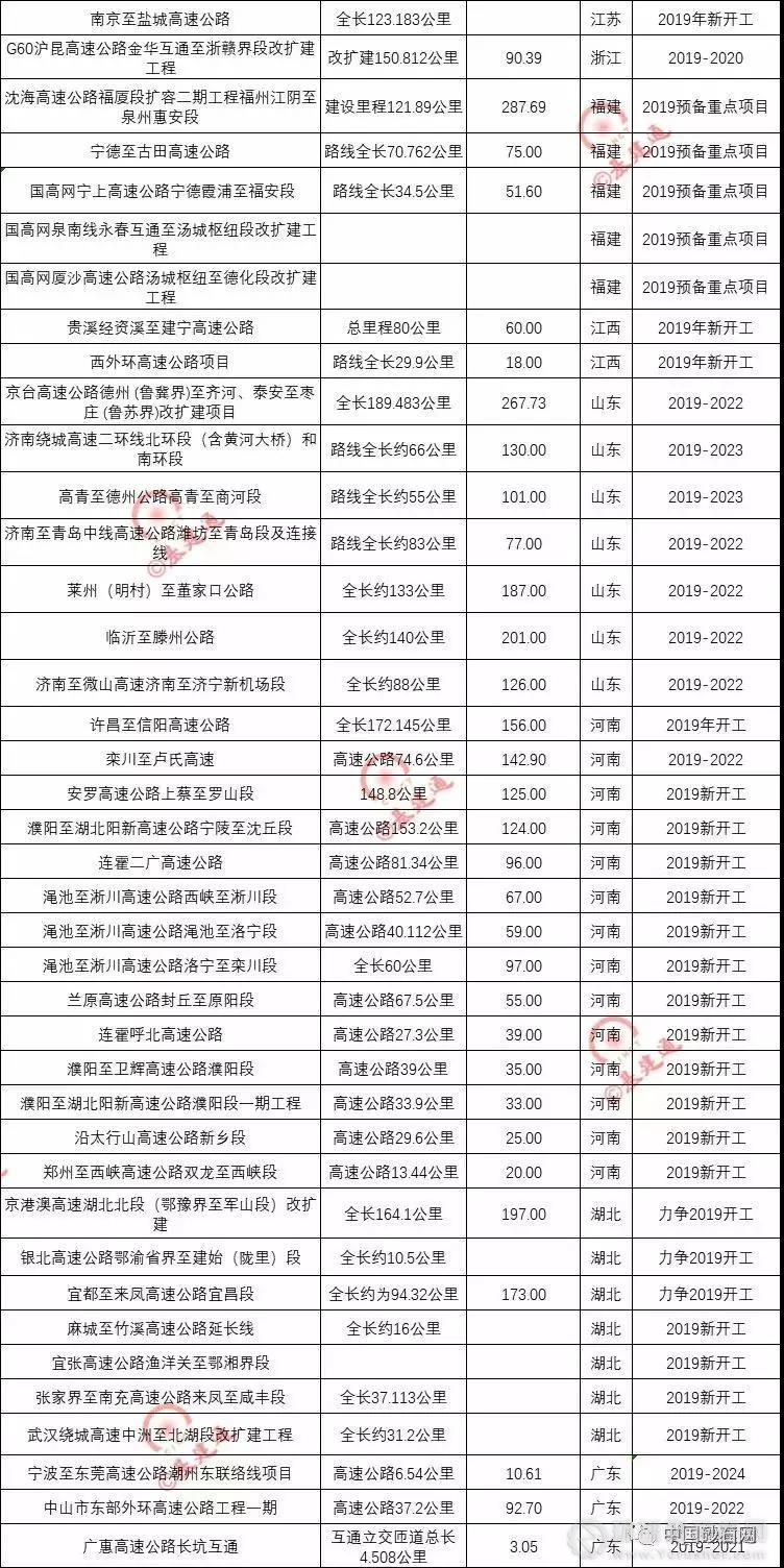 超20000億基建浪潮，砂石行業(yè)又進(jìn)入一輪狂熱期！