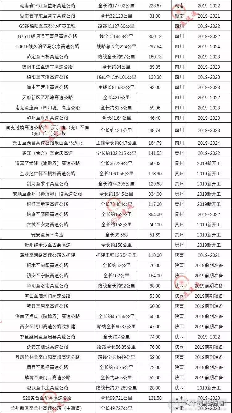 超20000億基建浪潮，砂石行業(yè)又進(jìn)入一輪狂熱期！