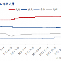 疫情防控疊加運(yùn)價(jià)上漲，西南砂石行情窄幅震蕩運(yùn)行