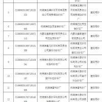 為持續(xù)改善生態(tài)環(huán)境質(zhì)量 該地一次性關(guān)閉17個(gè)砂石廠！