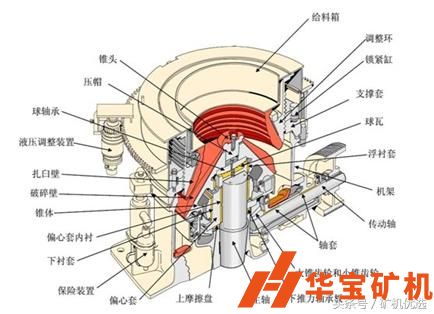圓錐破日常維護(hù)檢修注意事項(xiàng)！