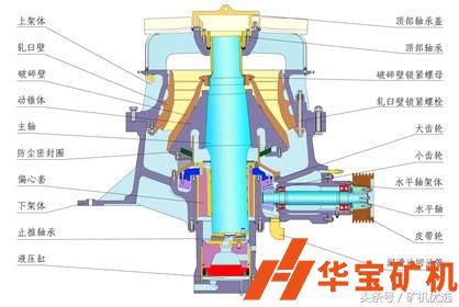 圓錐破日常維護(hù)檢修注意事項(xiàng)！