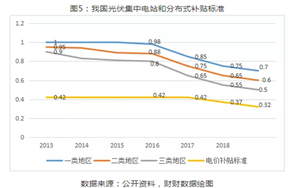 2019年光伏行業(yè)穩(wěn)步推進(jìn)下半年將迎來市場(chǎng)拐點(diǎn)！